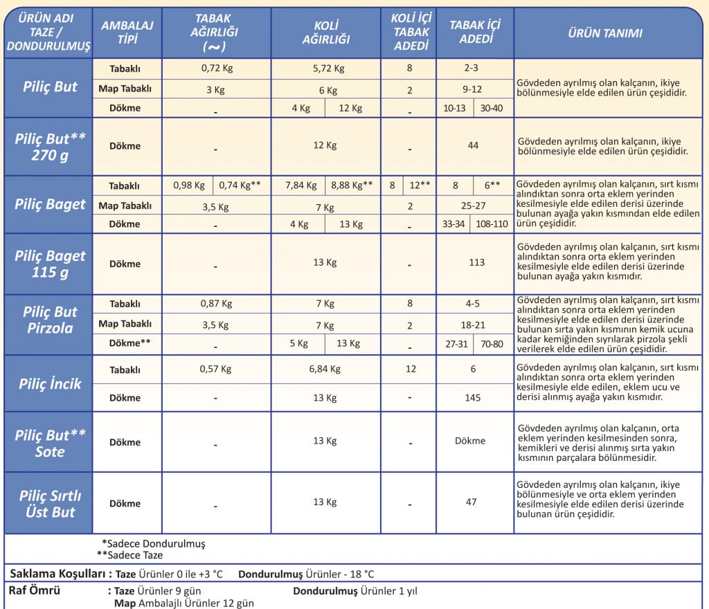 turkce katalog yeni