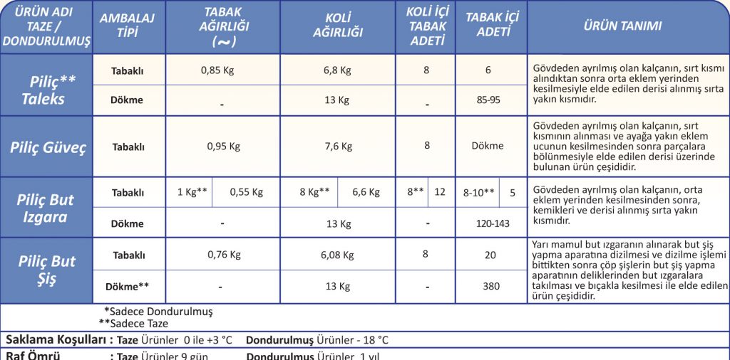 turkce katalog yeni