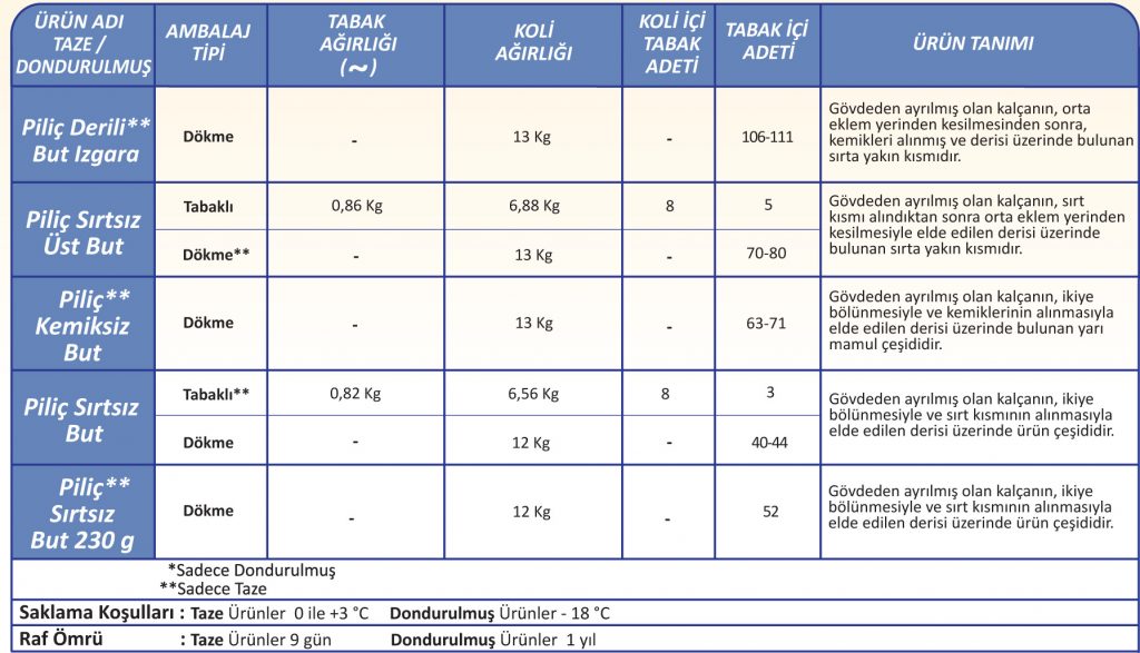 turkce katalog yeni