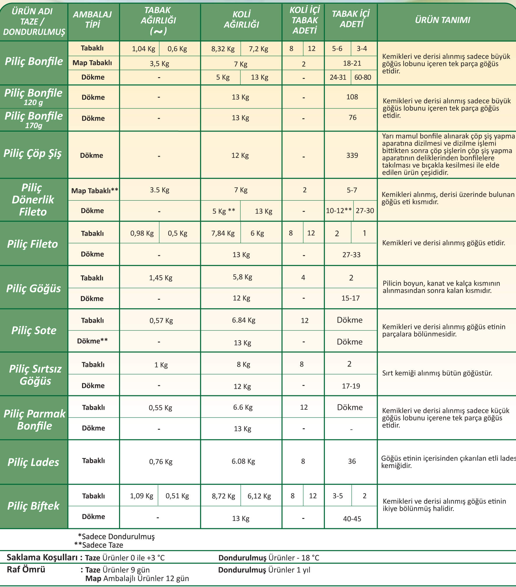 turkce katalog yeni